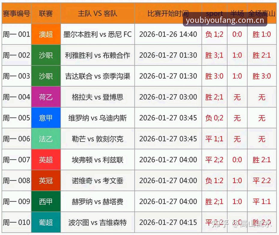 4项数据读懂U19国足土伦杯出局：1次射门，47%控球，2胜2负空留遗憾